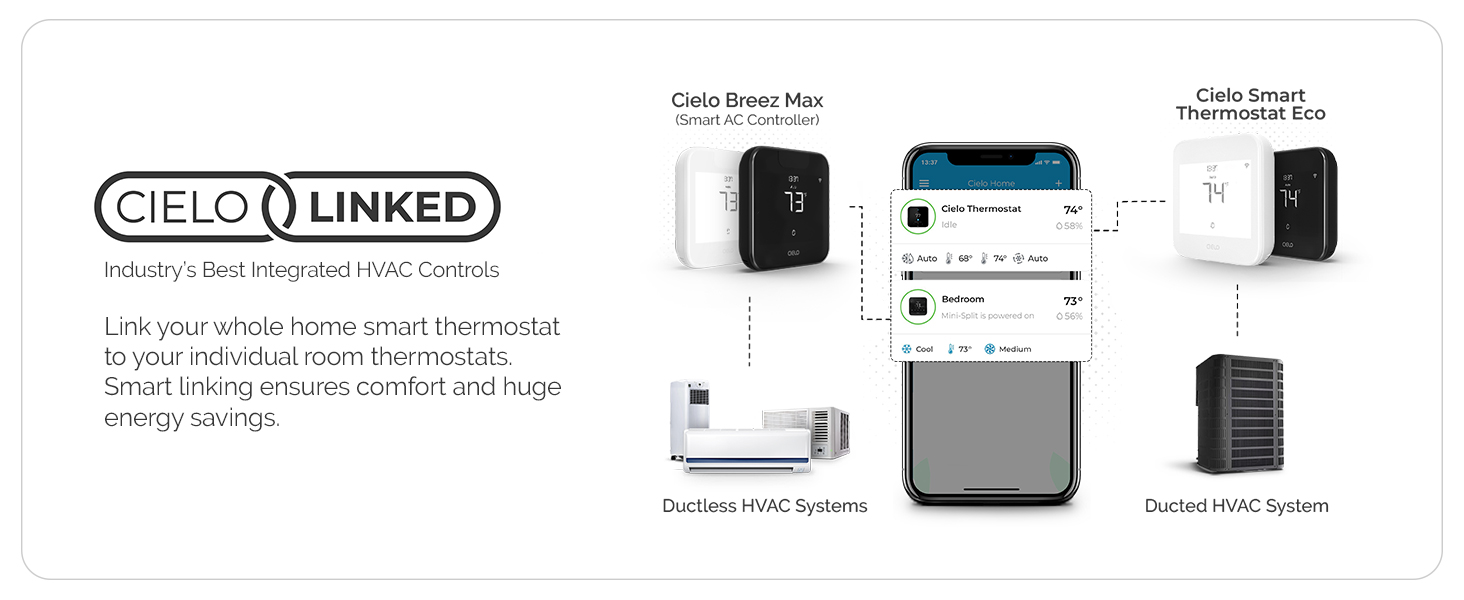 Cielo Linked integrated HVAC controls