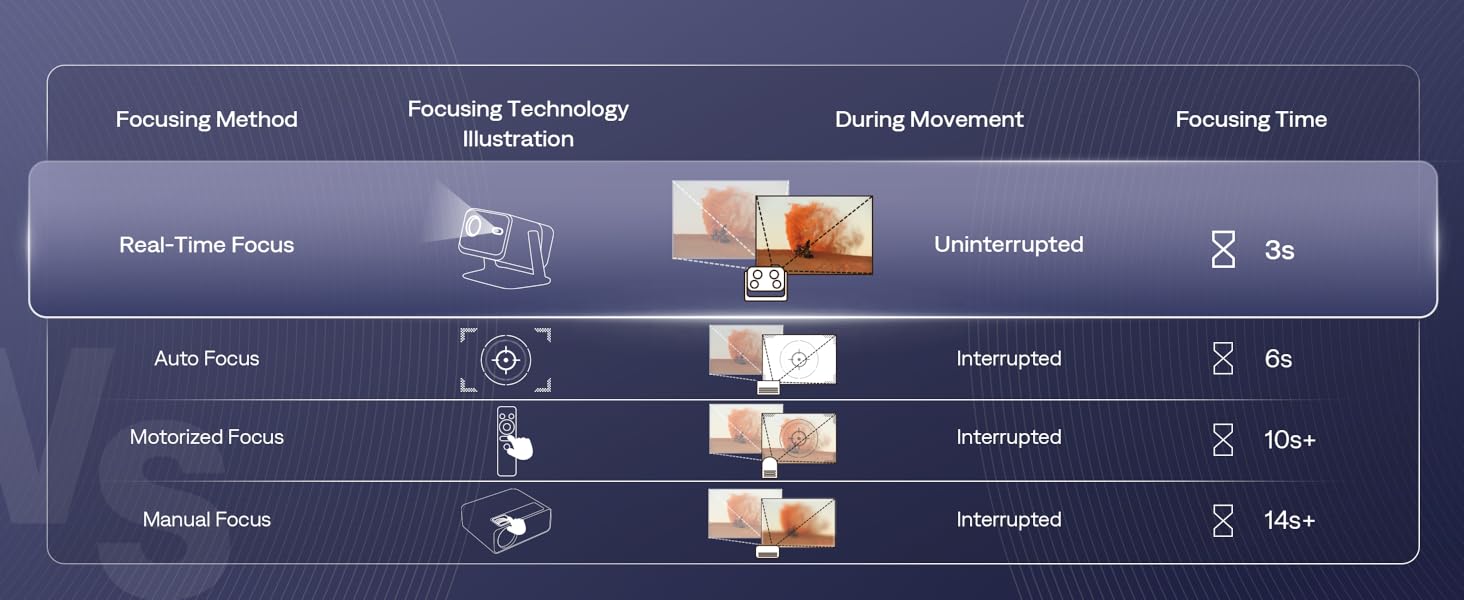 Aurzen BOOM mini 4-in-1 Smart Projector Built-in Google TV