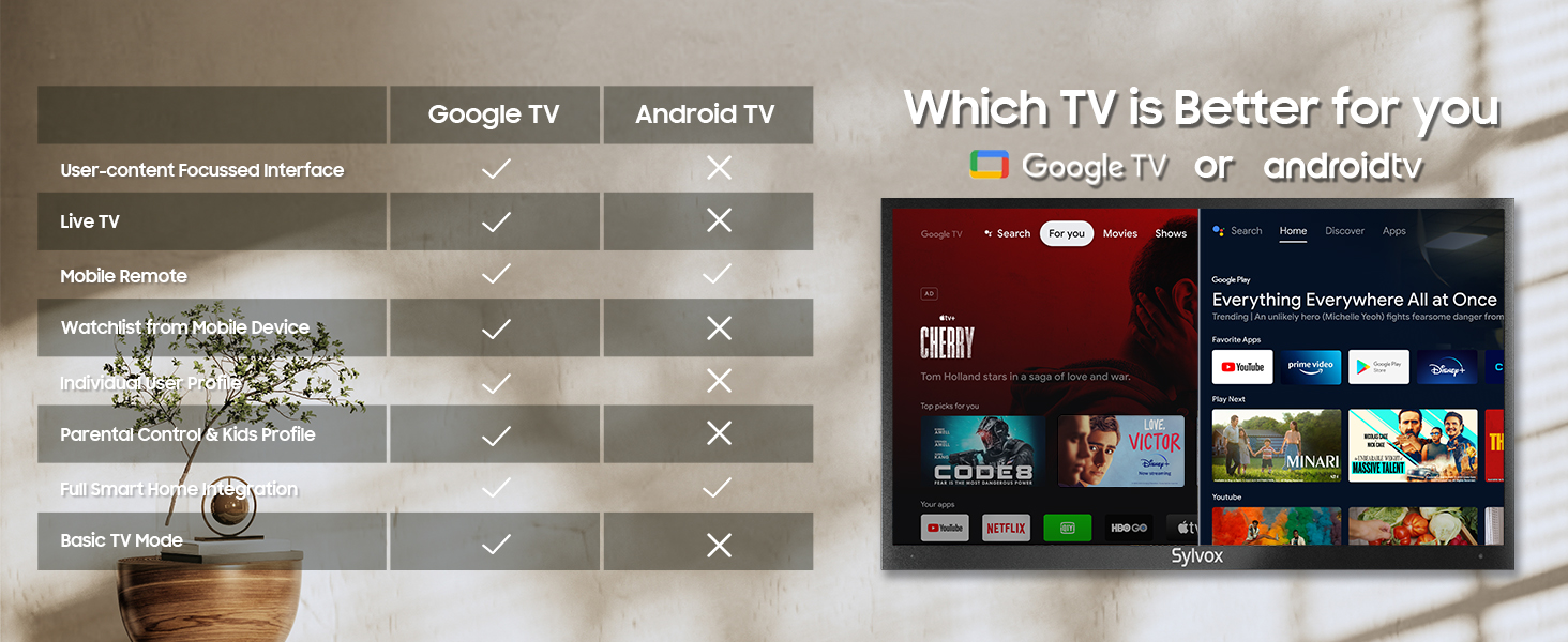Google TV VS Android TV which is better for you