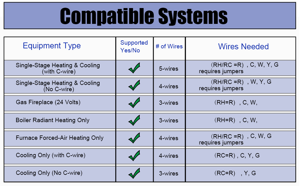 thermostat