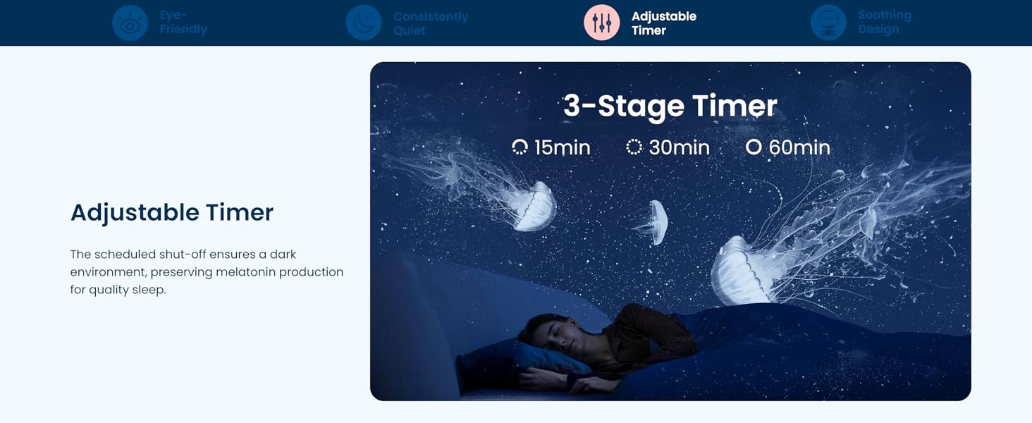 Adjustable Timer: Scheduled shut-off ensures a dark space, preserving melatonin for better sleep.