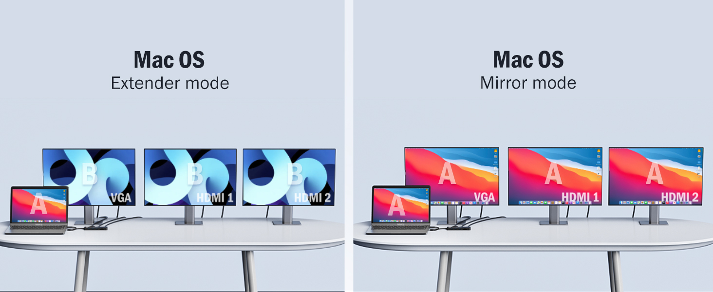 MacOS mirror and extend mode