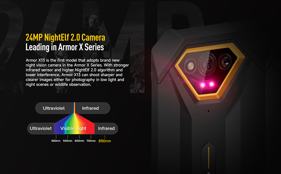24mp night vision camera