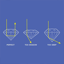 DIAMOND CUT