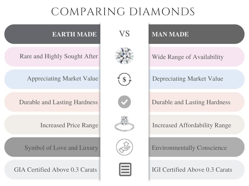 Lab Grown VS Natural Diamond