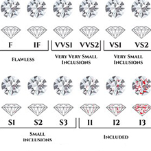 DIAMOND CLARITY