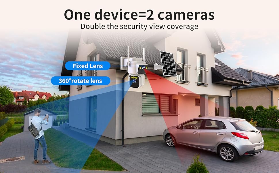 One device=2 cameras