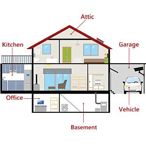 It can be placed anywhere indoor like Garages, Cars, Attics, Basements, Kitchen, Living rooms, Sheds