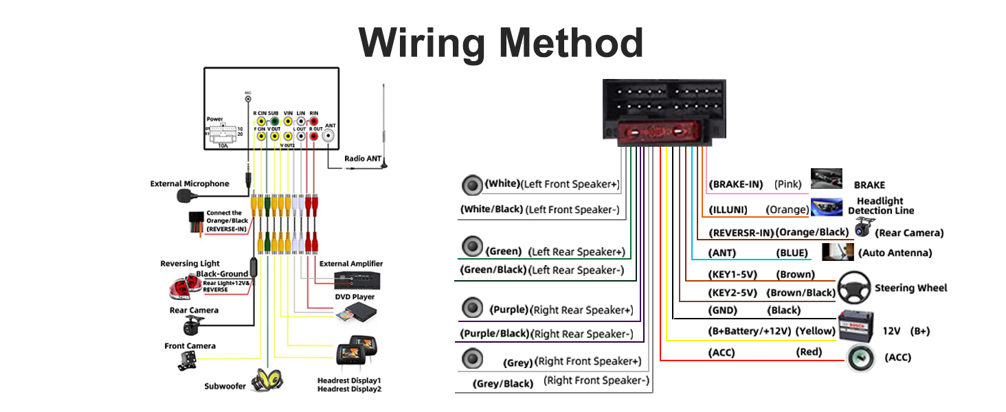 Wiring Method 