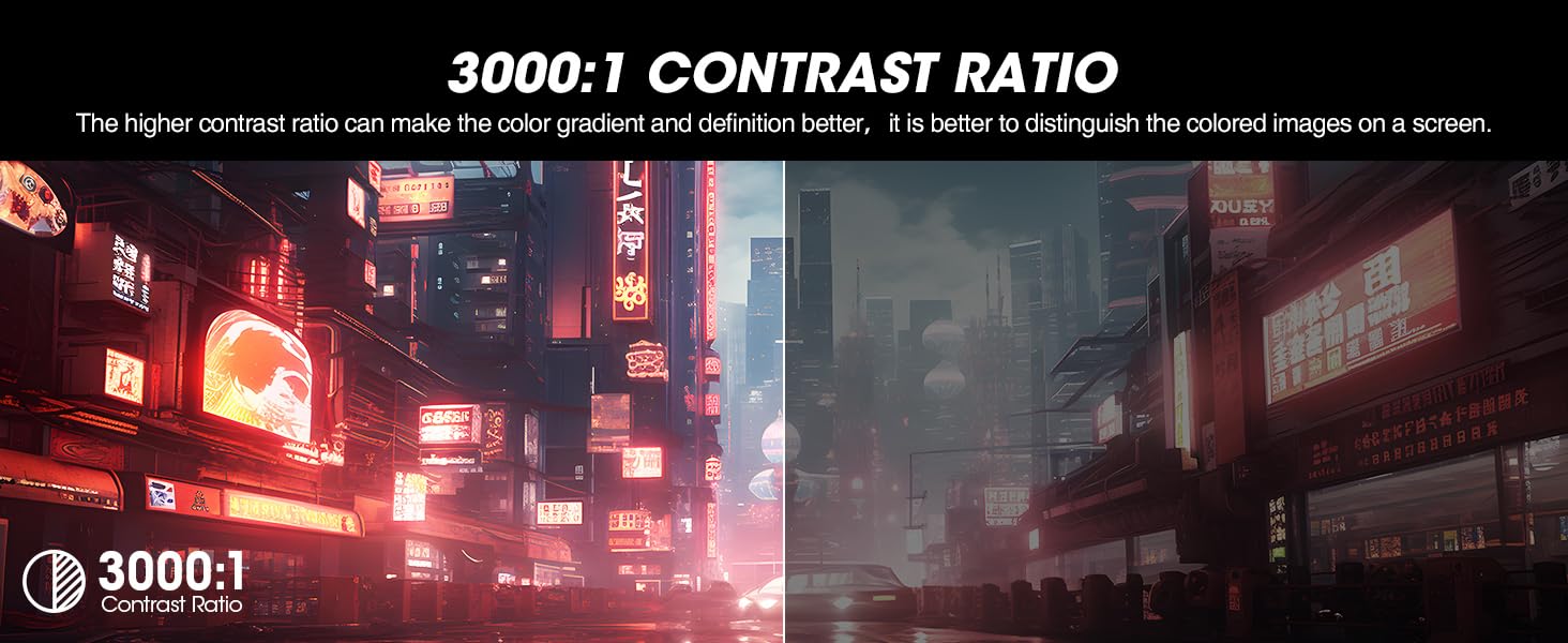 3000:1
