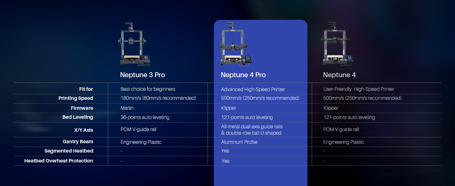 what's the differences between Neptune 4 Pro and Neptune 4