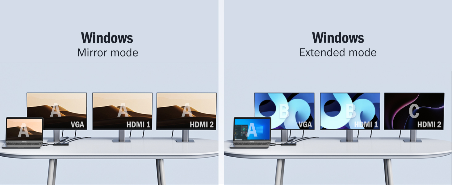 Windows mirror mode and extend mode