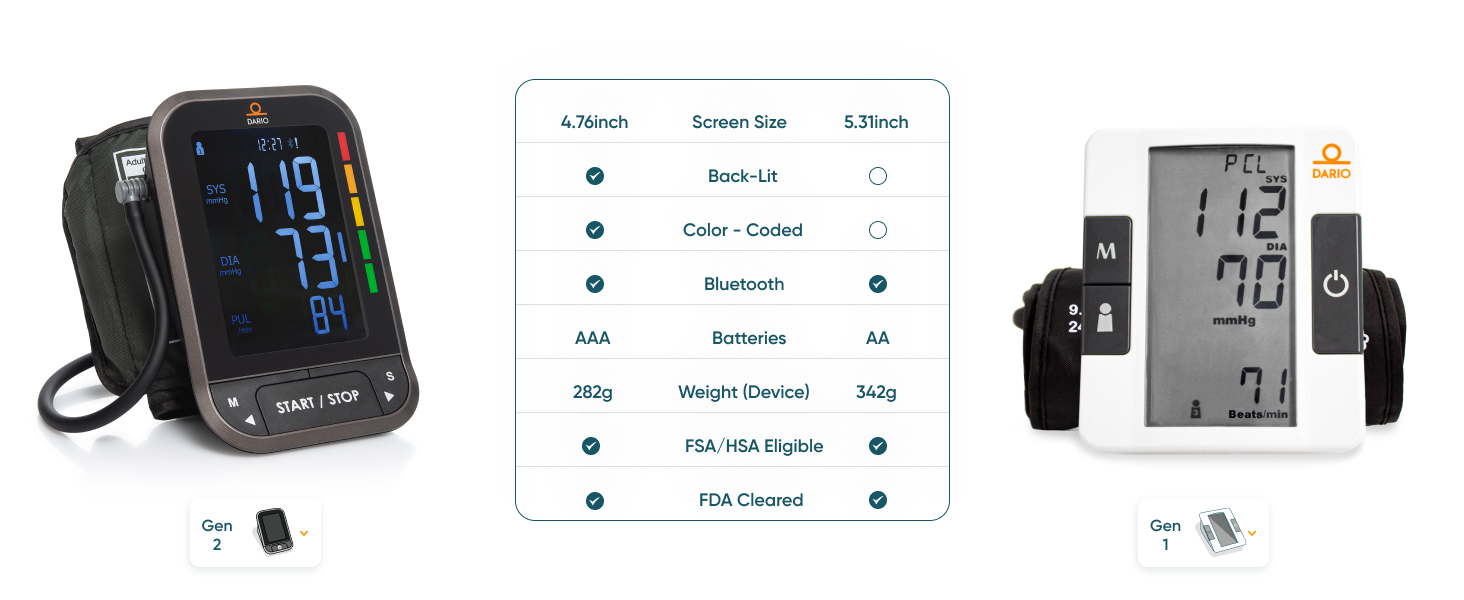 Comparison Table