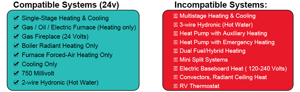 thermostat