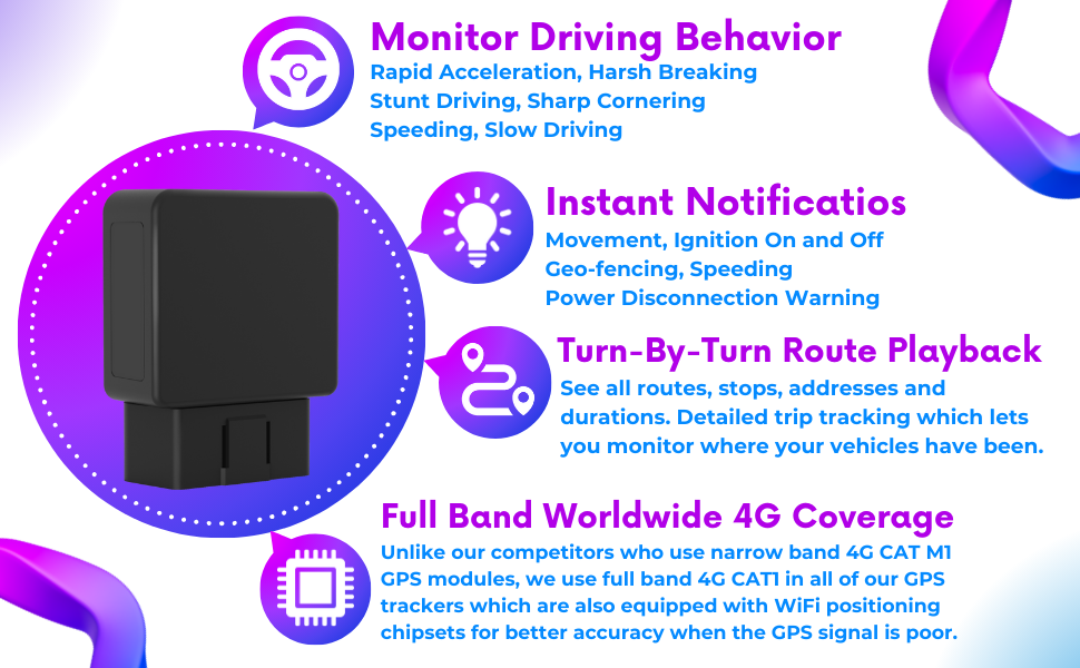 gps tracker for vehicles car gps tracking device OBD OBD2 OBDII plugin 