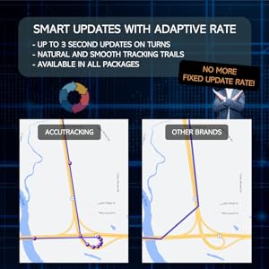 Adaptive Updates