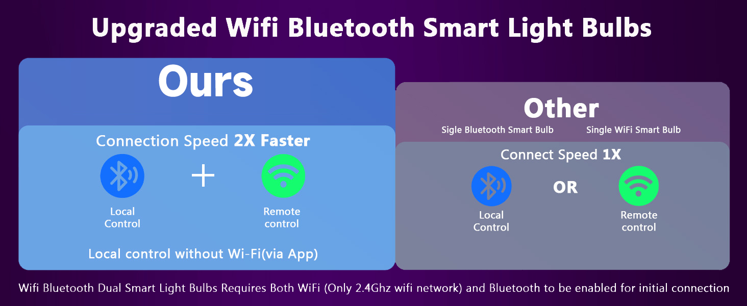wifi