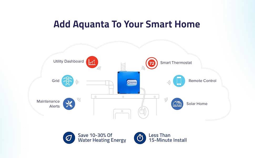 Add Aquanta to your Smart Home