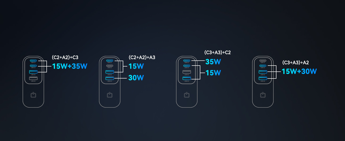 usb c car charger