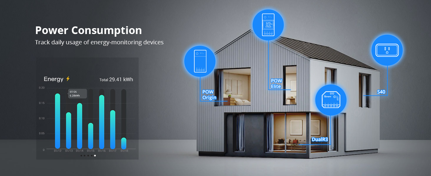 SONOFF NSPanel Pro 120 Smart Home Control Panel