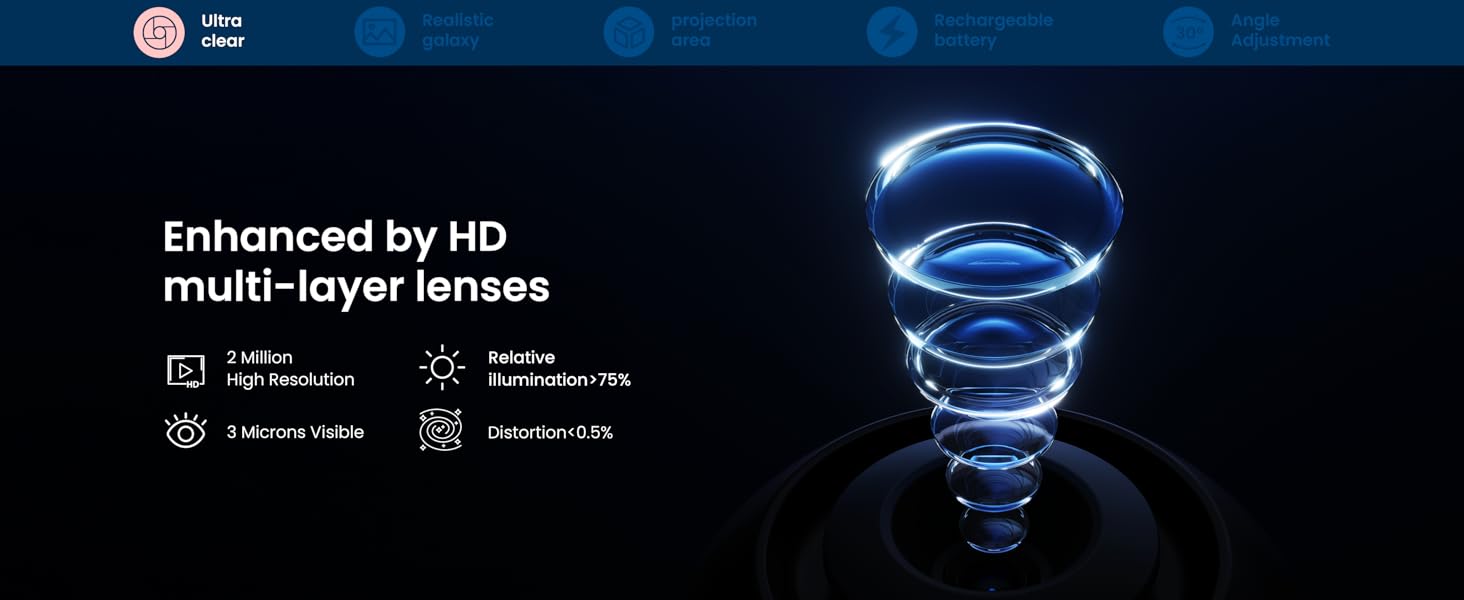 Enhanced by HD multi-layer lenses: 2M high resolution, >75% illumination, <0.5% visible distortion.