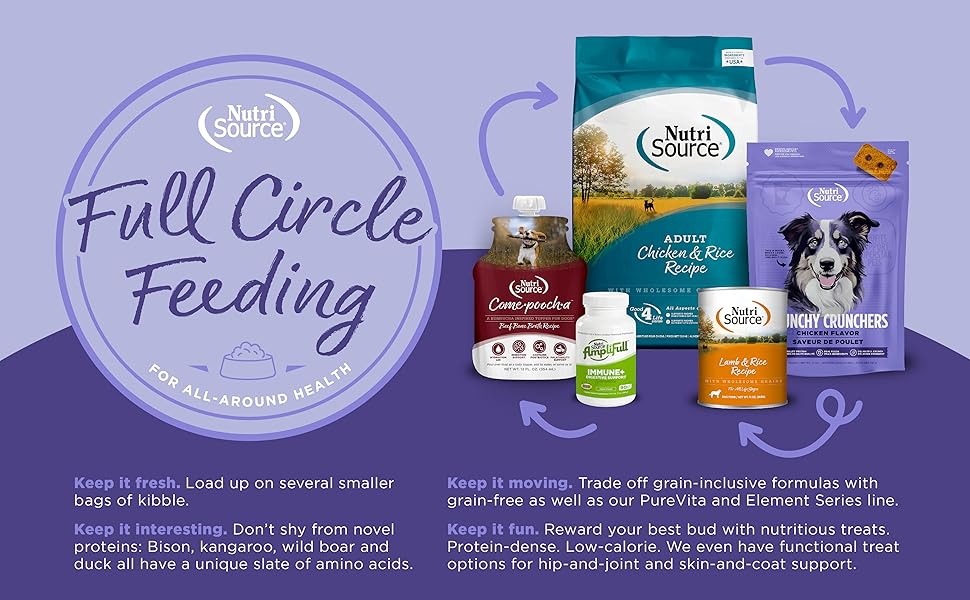 full circle feeding
