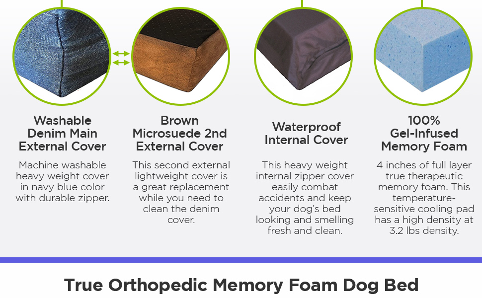 Orthopedic Memory Foam Dog bed with Denim Cover, Waterproof Internal case and Bonus external cover