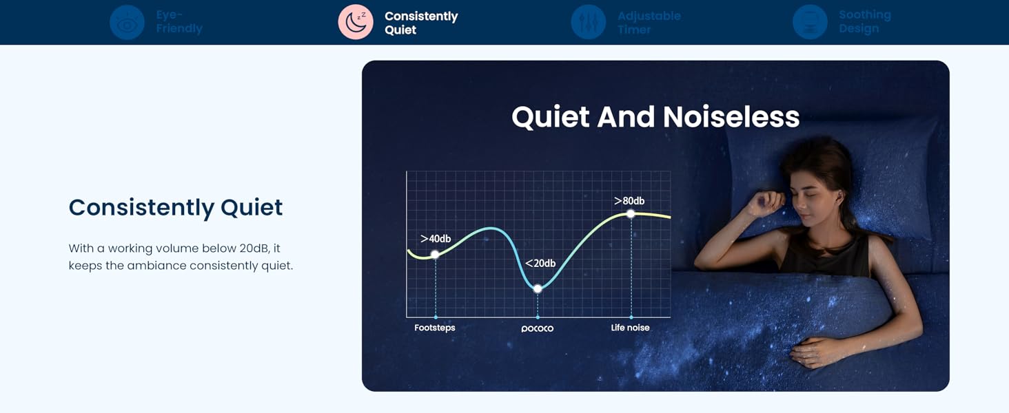 Consistently Quiet: With a working volume below 20dB, it keeps the ambiance peaceful and quiet