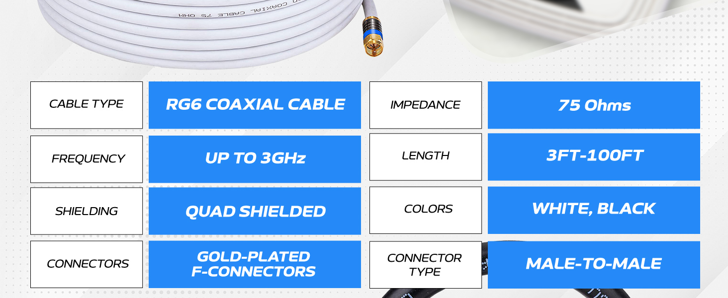 RG6 QUAD