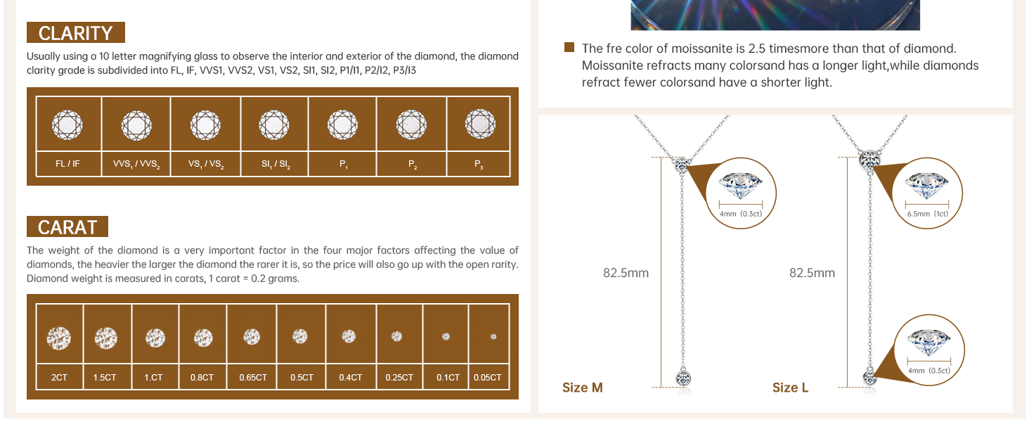 Moissanite VS Diamond