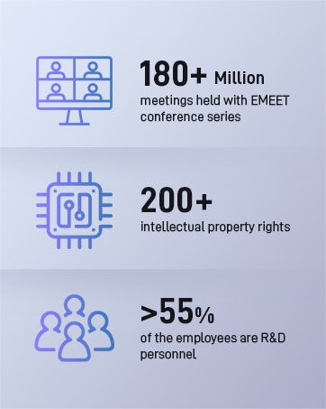 Data