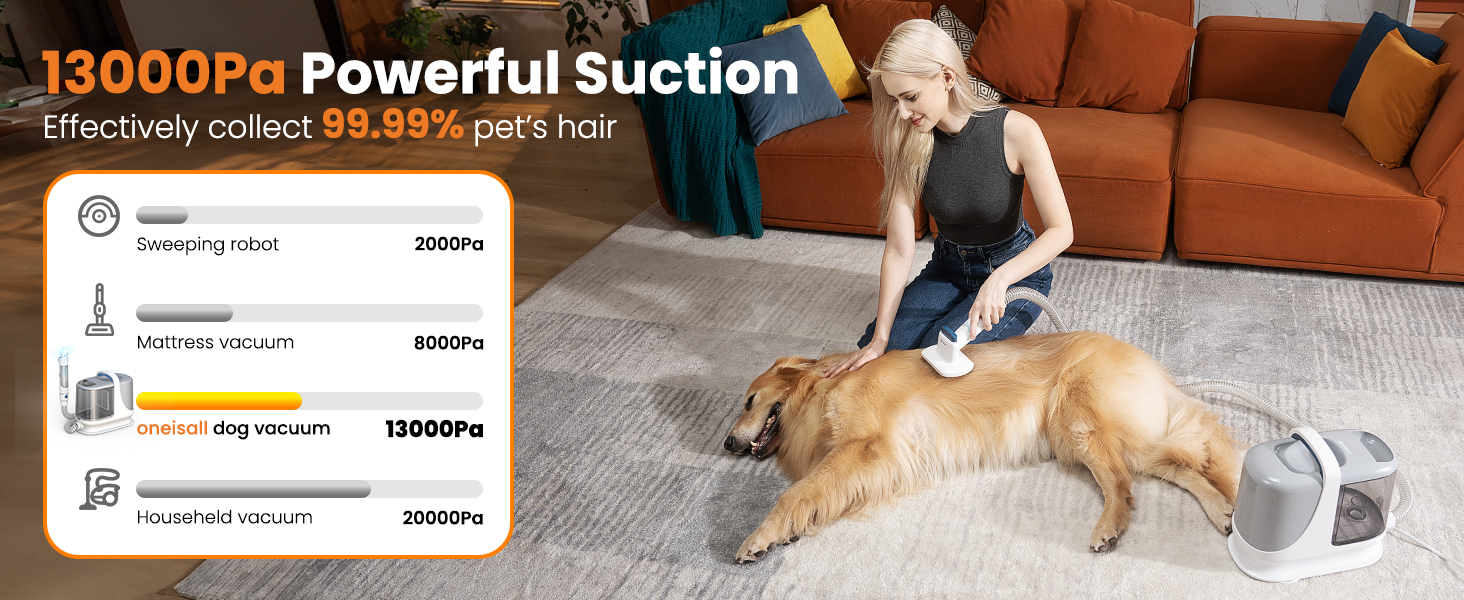 dog vacuum grooming kit