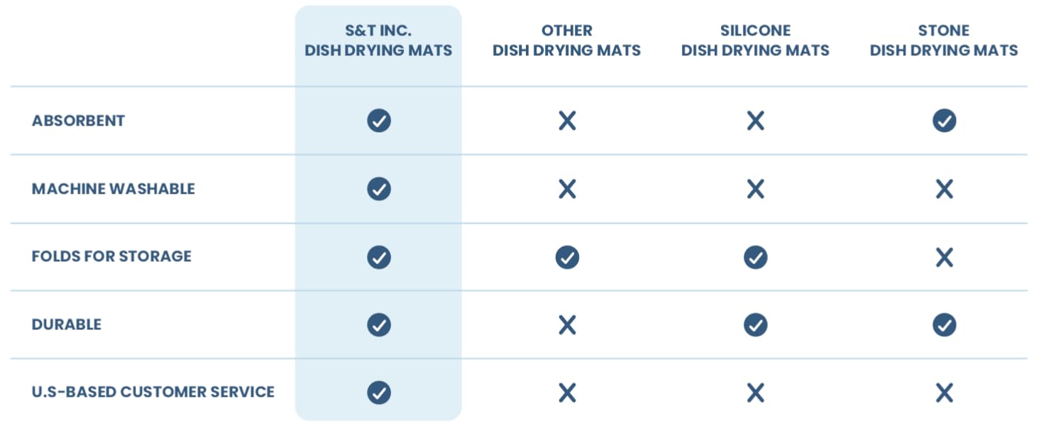 DDM comparison chart