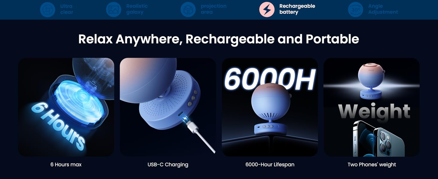 Relax Anywhere: Rechargeable and portable with 6 hours, USB-C charging, and a 6000-hour lifespan. 