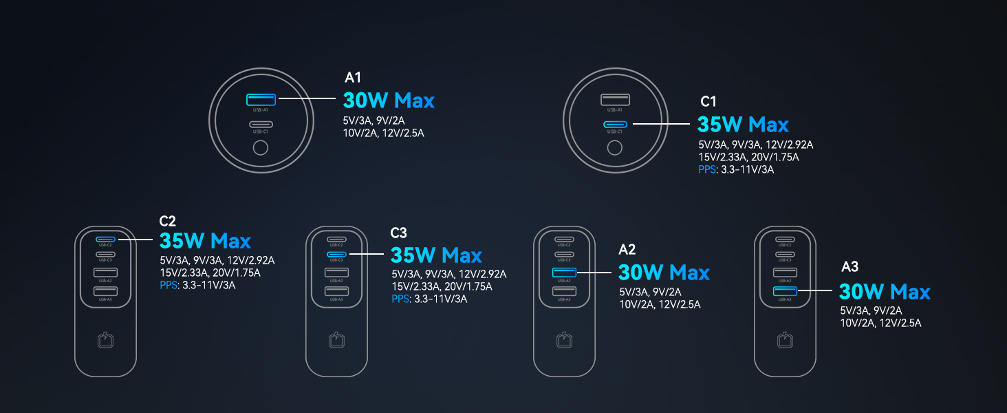 usb c car charger