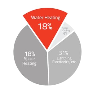 Aquanta savings