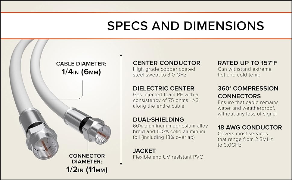 Coax Specs and Dimensions