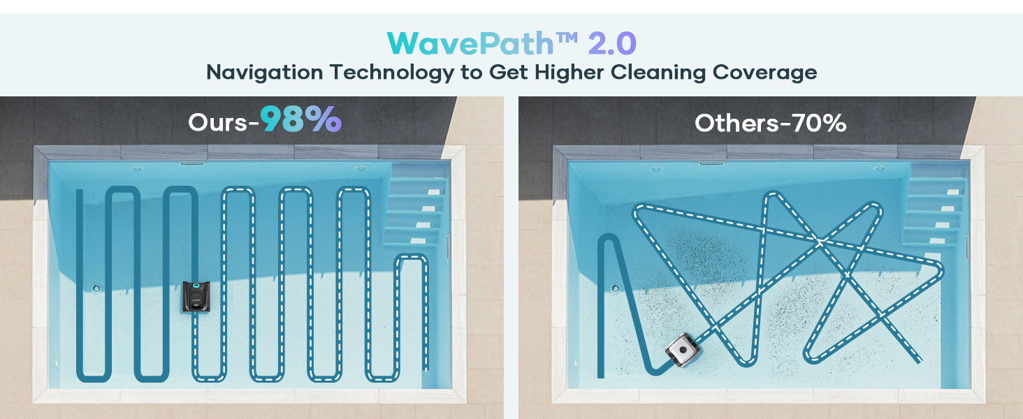 Wavepath2.0