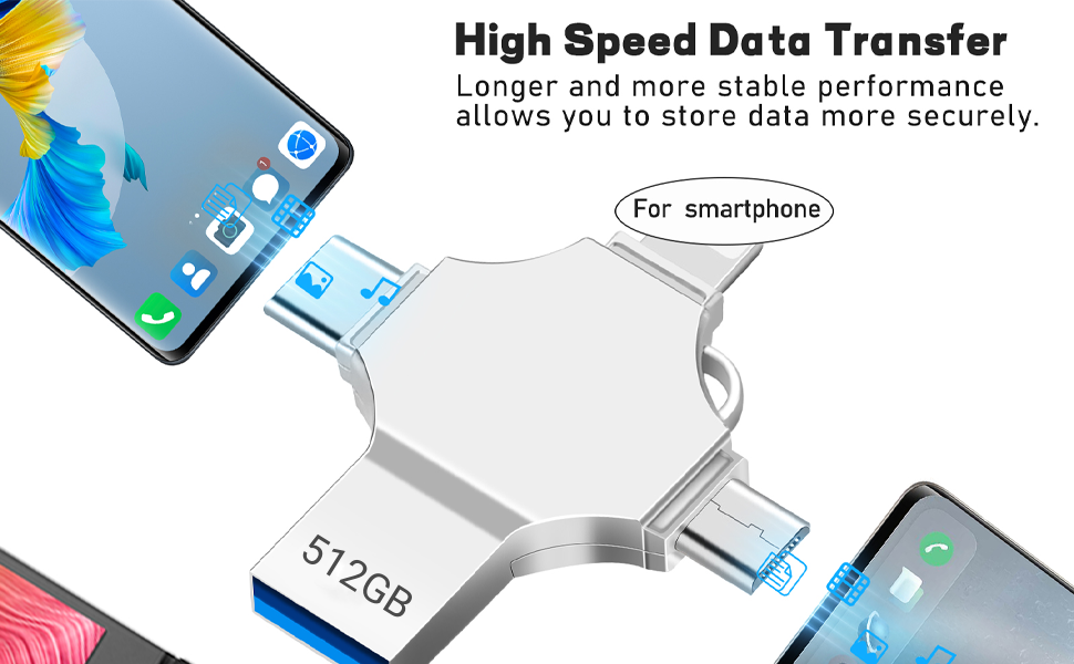 AOIRHLA USB 3.0 Flash Drive 256 GB-High Speed Photo Stick 4 in 1 USB Thumb Drive  Memory Stick