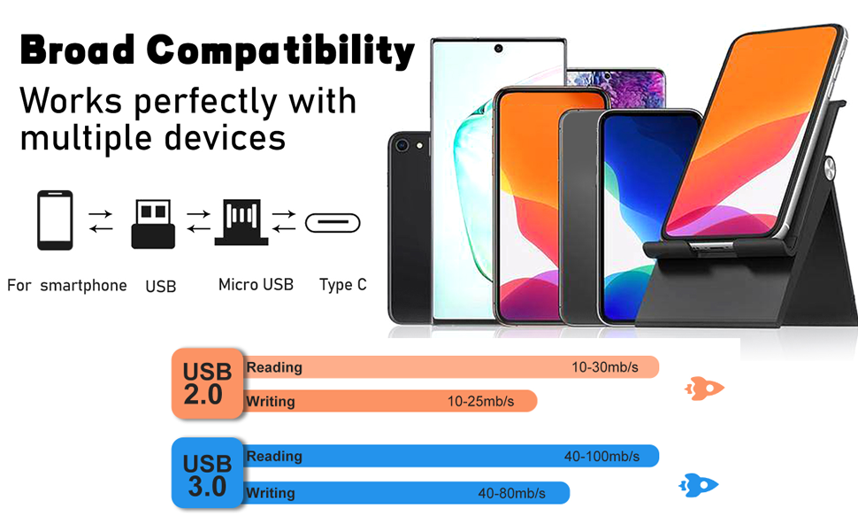 AOIRHLA USB 3.0 Flash Drive 256 GB-High Speed Photo Stick 4 in 1 USB Thumb Drive  Memory Stick