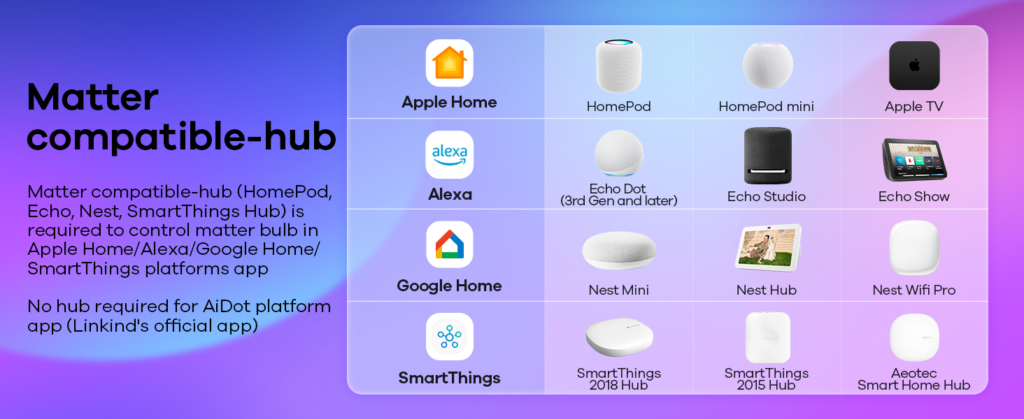 hub