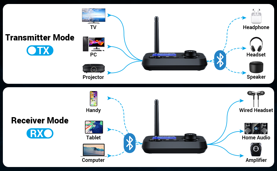 Bluetooth Transmitter Receiver