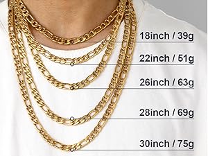 length of chain