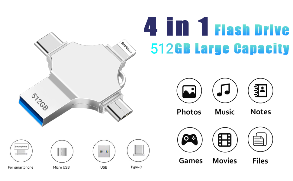 AOIRHLA USB 3.0 Flash Drive 256 GB-High Speed Photo Stick 4 in 1 USB Thumb Drive  Memory Stick