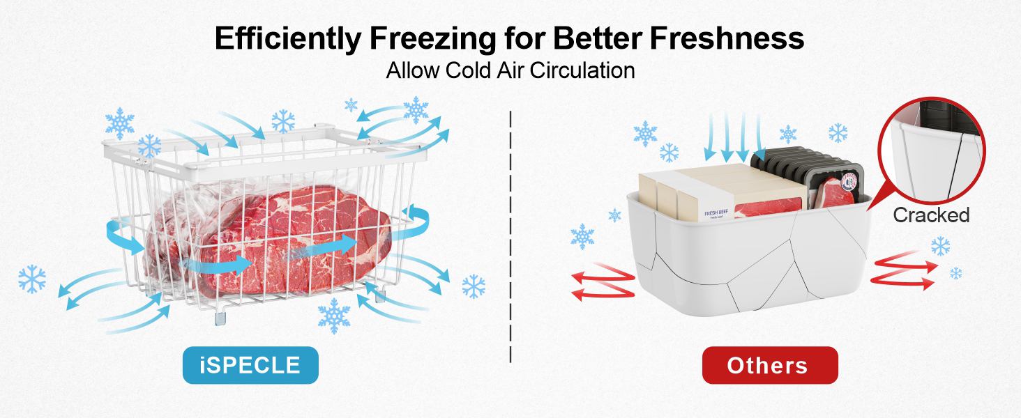 Freezer baskets for chest freezer